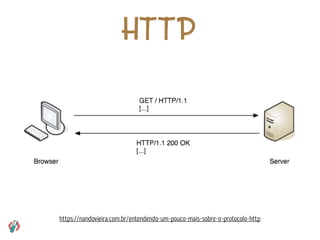 https://nandovieira.com.br/entendendo-um-pouco-mais-sobre-o-protocolo-http
H T T P
 