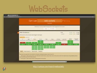 http://caniuse.com/#search=websockets
WebSockets
 