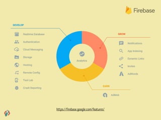 https://firebase.google.com/features/
 