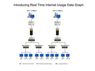 Introducing Real Time Internet Usage Data Graph 