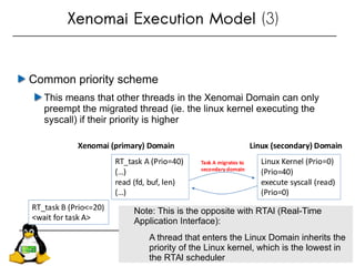 Xenomai Execution Model (3)
Common priority scheme
This means that other threads in the Xenomai Domain can only
preempt the migrated thread (ie. the linux kernel executing the
syscall) if their priority is higher
Note: This is the opposite with RTAI (Real-Time
Application Interface):
A thread that enters the Linux Domain inherits the
priority of the Linux kernel, which is the lowest in
the RTAI scheduler
Note: This is the opposite with RTAI (Real-Time
Application Interface):
A thread that enters the Linux Domain inherits the
priority of the Linux kernel, which is the lowest in
the RTAI scheduler
 