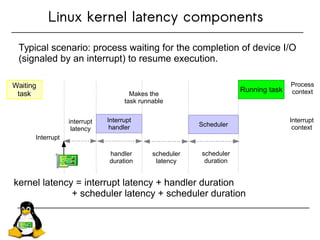 Making Linux do Hard Real-time | PDF