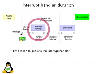 Interrupt Handler Chain Making Linux do Hard Real-time | PDF