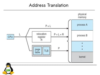 Making Linux do Hard Real-time | PDF