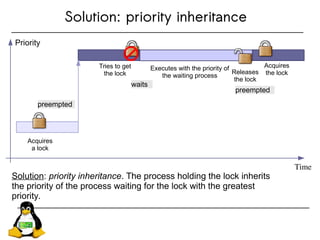Solution: priority inheritance
Solution: priority inheritance. The process holding the lock inherits
the priority of the process waiting for the lock with the greatest
priority.
Acquires
a lock
Priority
Time
preempted
Tries to get
the lock
waits
Executes with the priority of
the waiting process
Releases
the lock
Acquires
the lock
preempted
 
