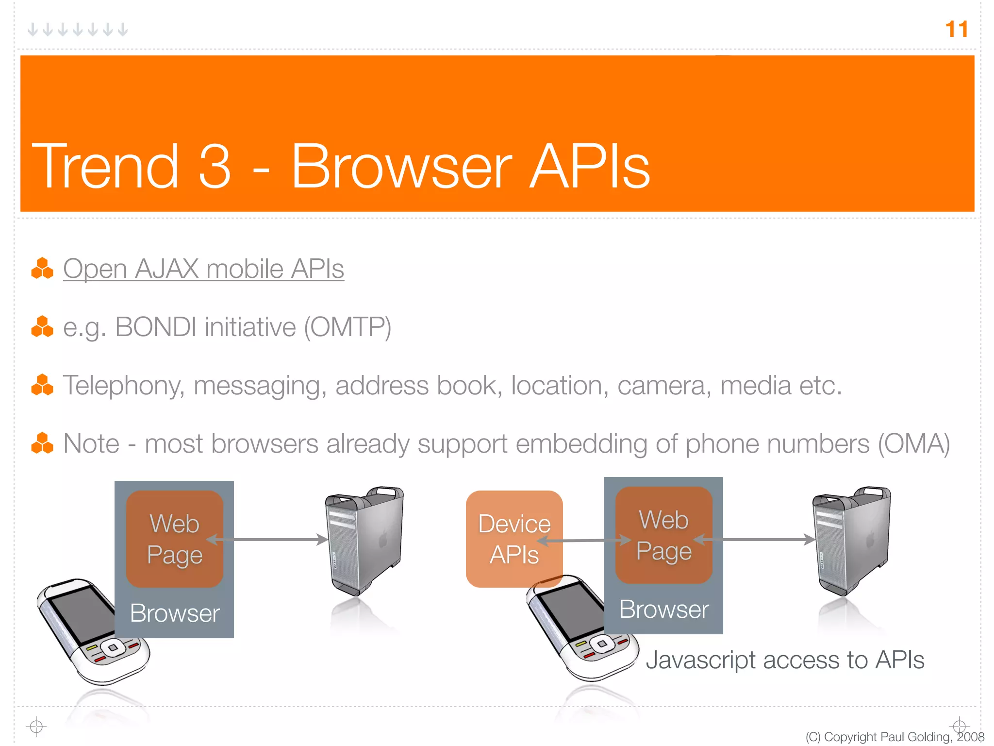 Real Time Mobile Web V0.2