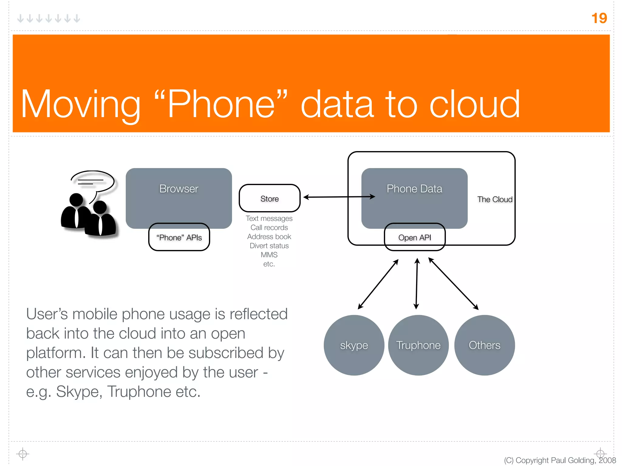 Real Time Mobile Web V0.2