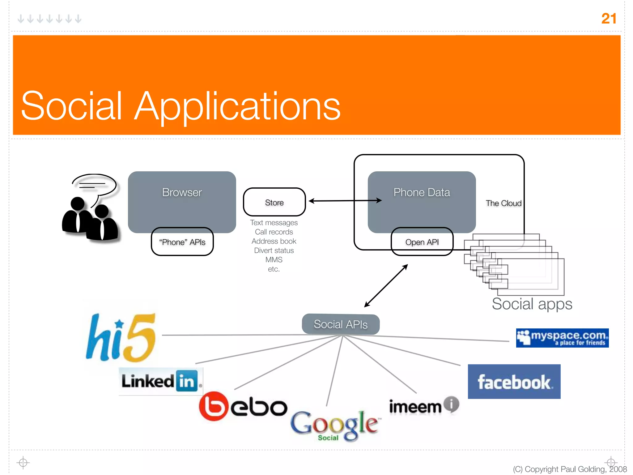 Real Time Mobile Web V0.2