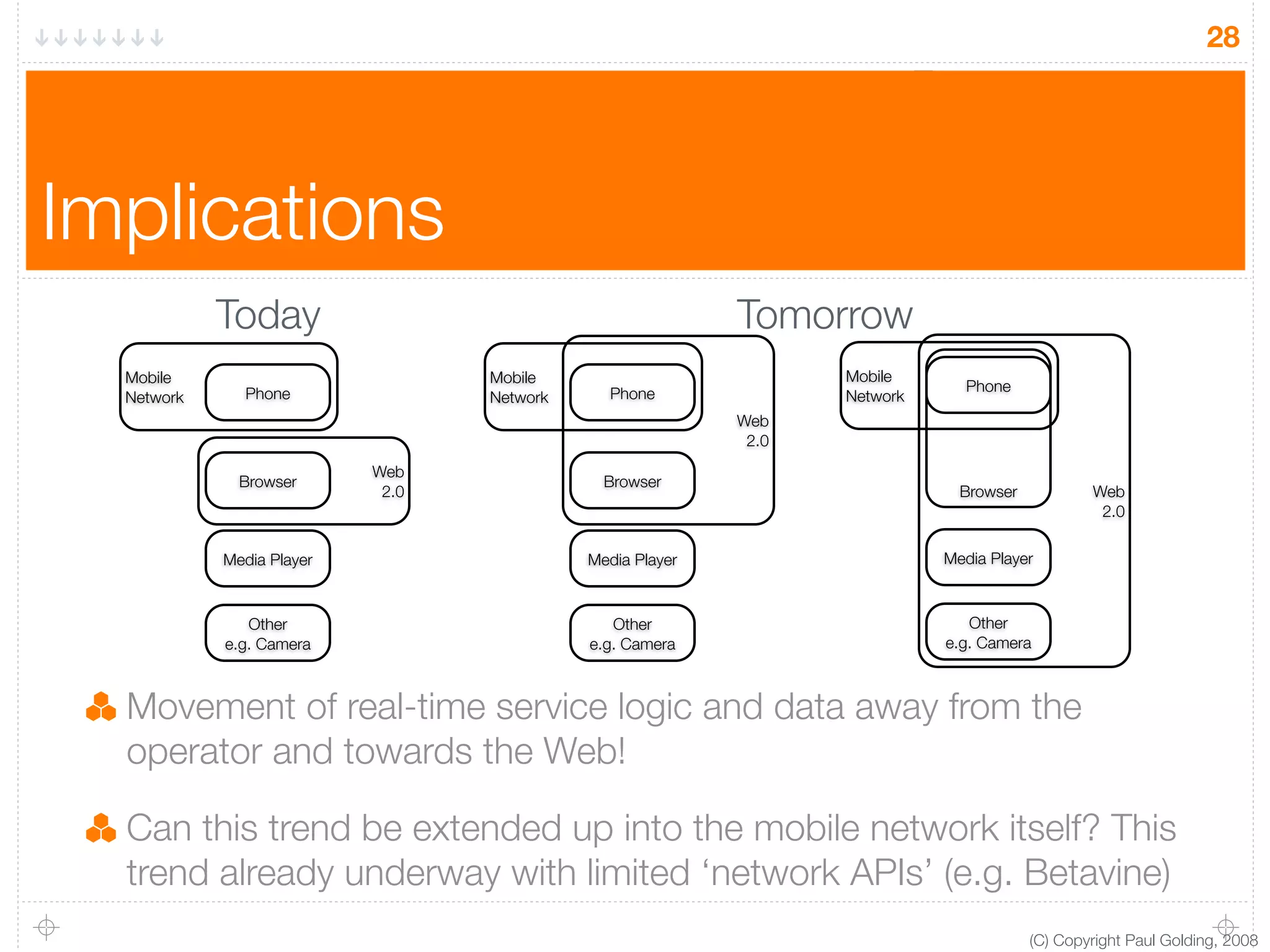 Real Time Mobile Web V0.2