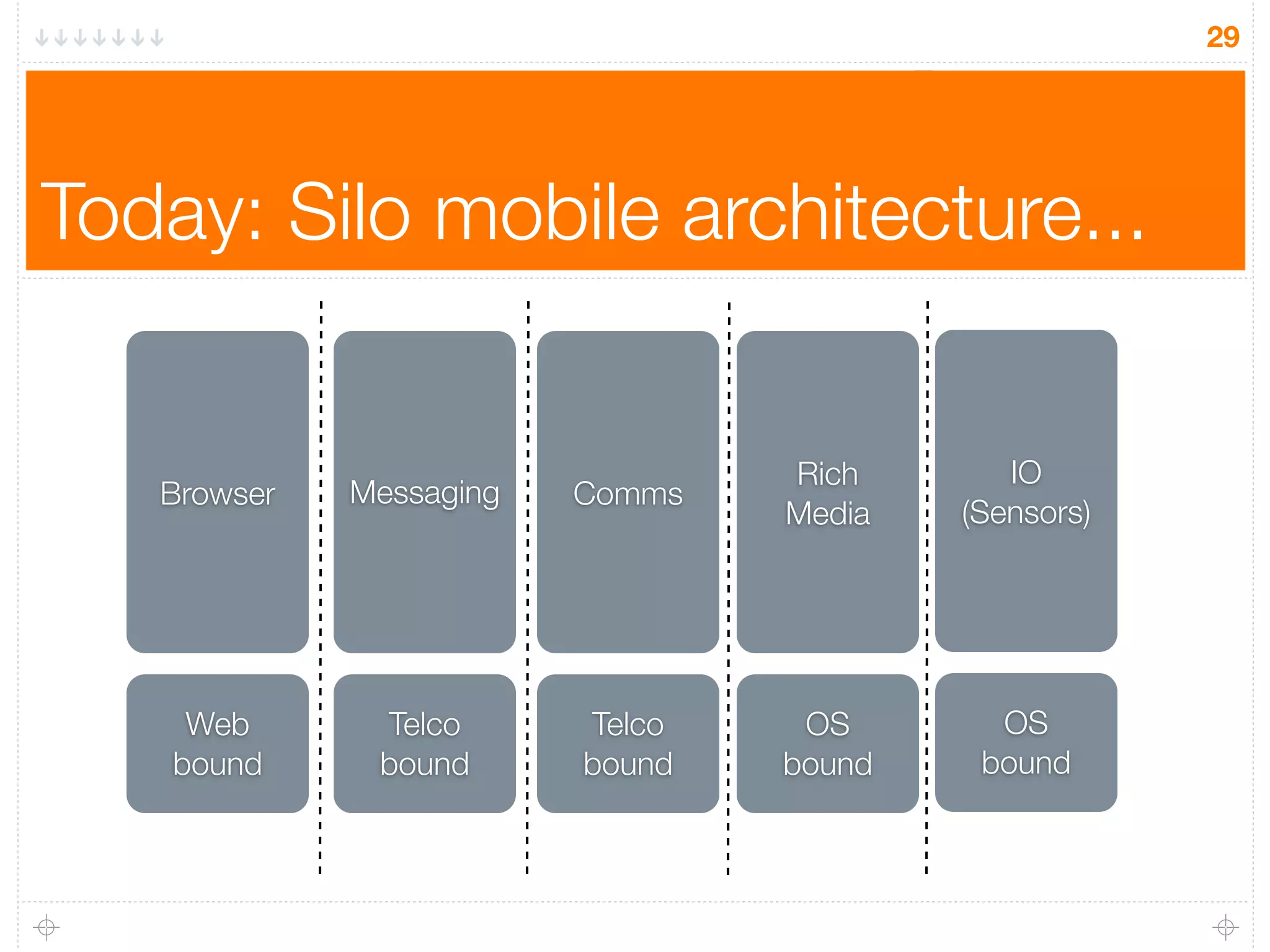 Real Time Mobile Web V0.2