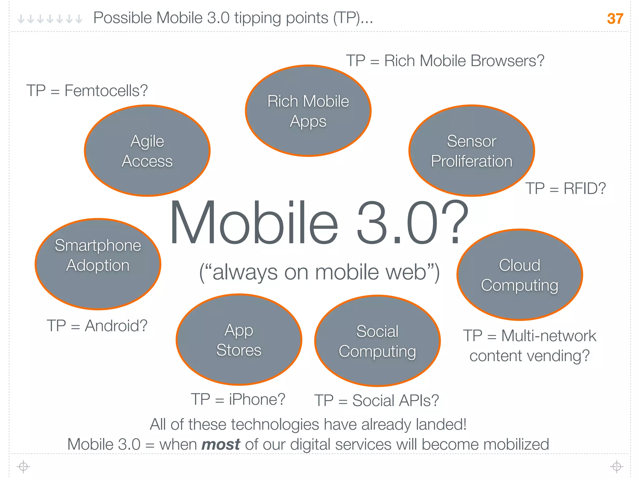 Real Time Mobile Web V0.2