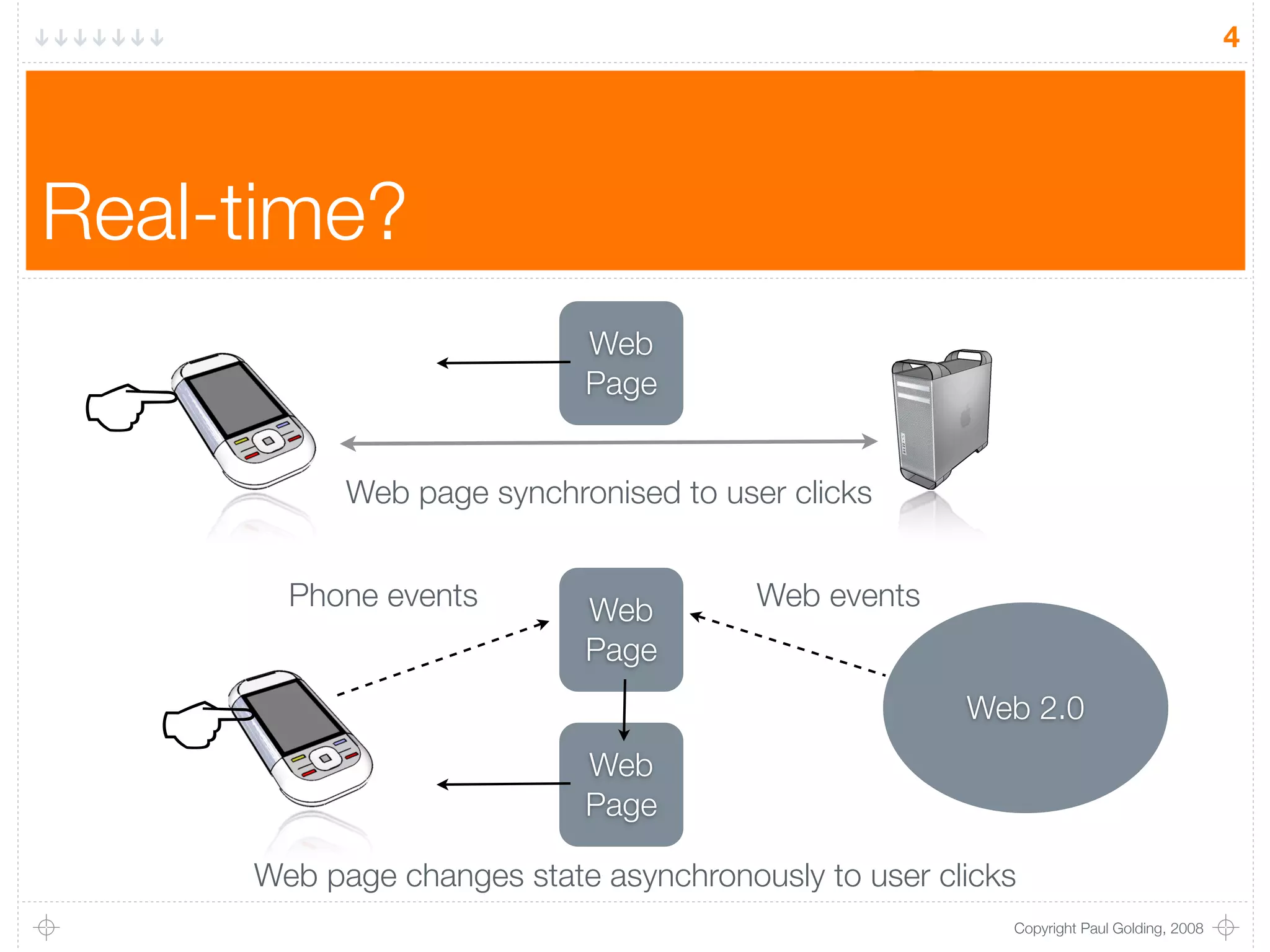 Real Time Mobile Web V0.2