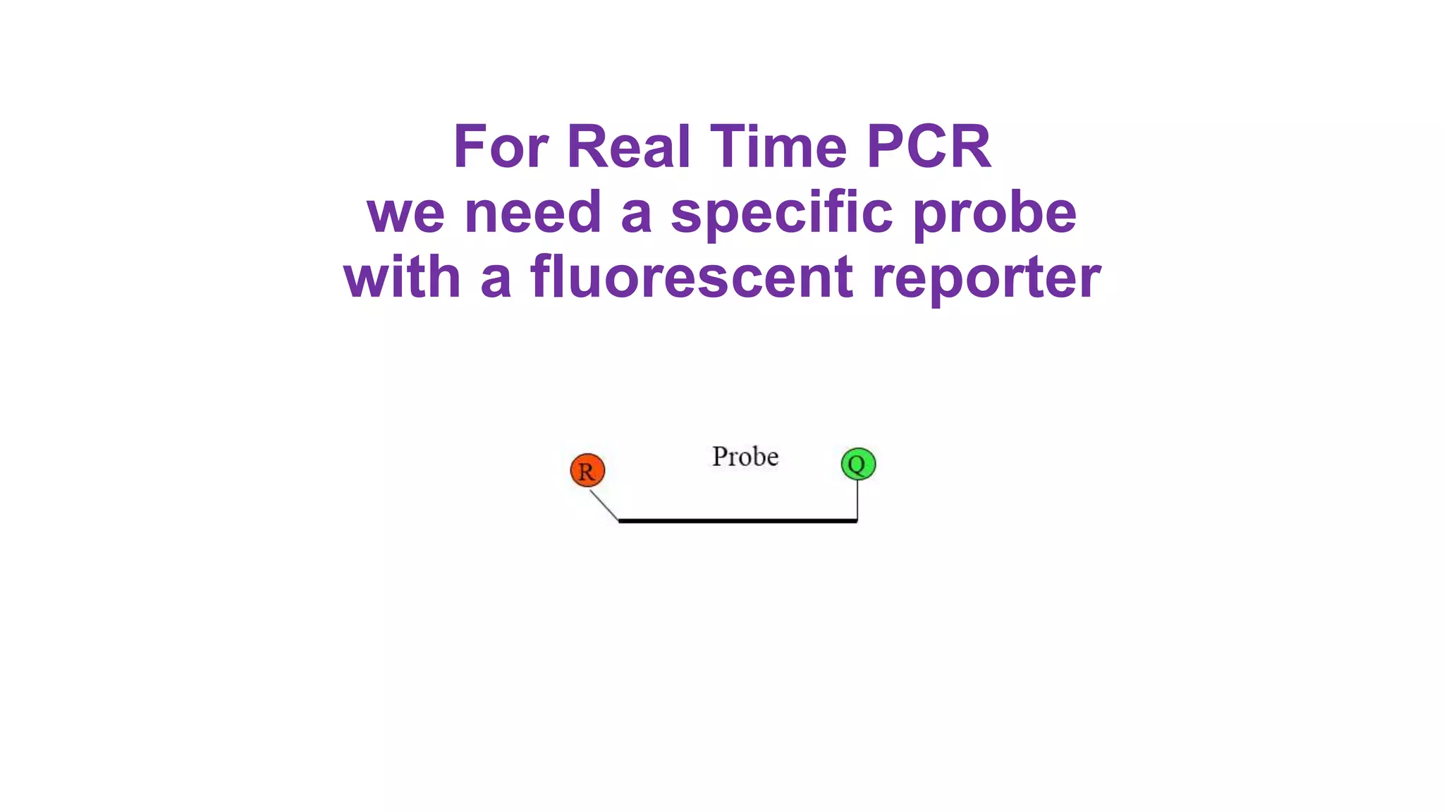 For Real Time PCR
we need a specific probe
with a fluorescent reporter
 