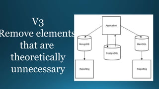V3
Remove elements
that are
theoretically
unnecessary
 