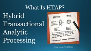 What Is HTAP?
Hybrid
Transactional
Analytic
Processing
Image Source:Timo Elliott
 