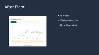 After Pinot
• 75 Nodes
• 5000 queries / sec
• 70+ million users
 