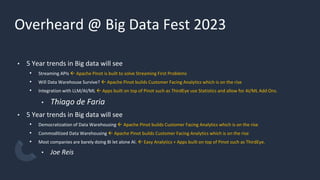 Overheard @ Big Data Fest 2023
• 5 Year trends in Big data will see
• Streaming APIs  Apache Pinot is built to solve Streaming First Problems
• Will Data Warehouse Survive?  Apache Pinot builds Customer Facing Analytics which is on the rise
• Integration with LLM/AI/ML  Apps built on top of Pinot such as ThirdEye use Statistics and allow for AI/ML Add Ons.
• Thiago de Faria
• 5 Year trends in Big data will see
• Democratization of Data Warehousing  Apache Pinot builds Customer Facing Analytics which is on the rise
• Commoditized Data Warehousing  Apache Pinot builds Customer Facing Analytics which is on the rise
• Most companies are barely doing BI let alone AI.  Easy Analytics + Apps built on top of Pinot such as ThirdEye.
• Joe Reis
 