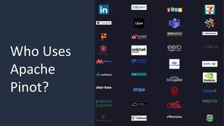 Who Uses
Apache
Pinot?
 