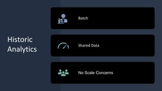 Historic
Analytics
Batch
Shared Data
No Scale Concerns
 