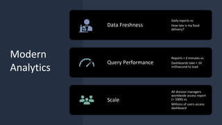 Modern
Analytics
Data Freshness
Daily reports vs.
How late is my food
delivery?
Query Performance
Reports < 2 minutes vs.
Dashboards take < 10
millisecond to load
Scale
All division managers
worldwide access report
(> 1000) vs.
Millions of users access
dashboard
 