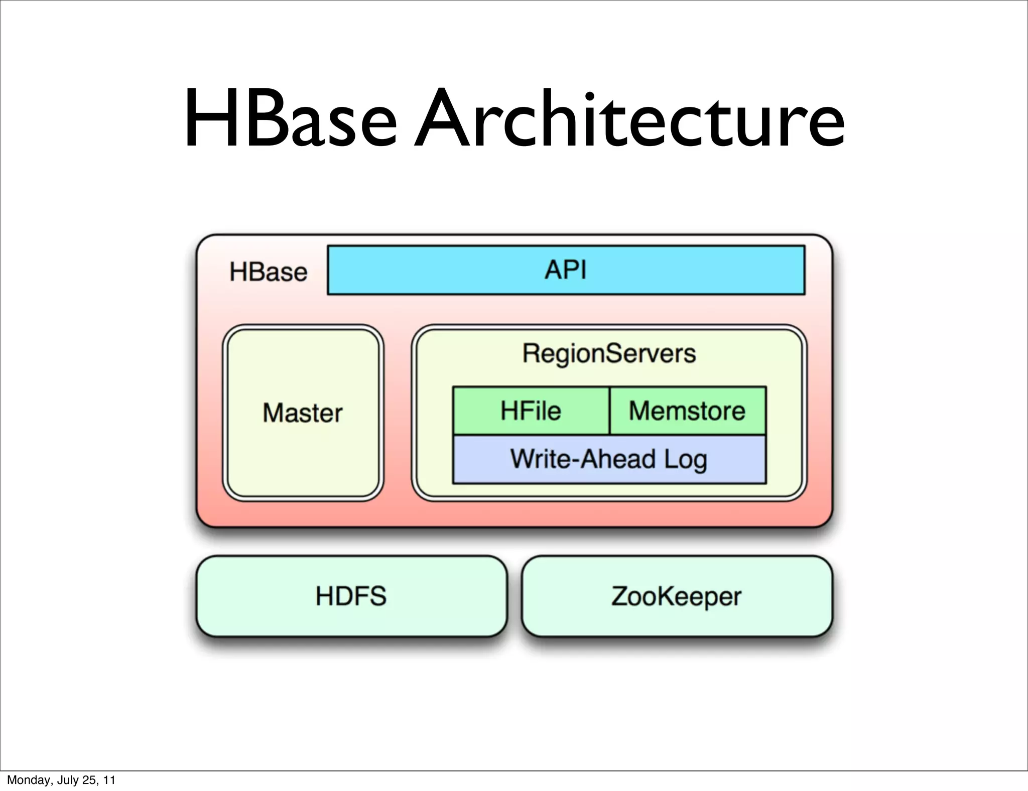 HBase Architecture




Monday, July 25, 11
 