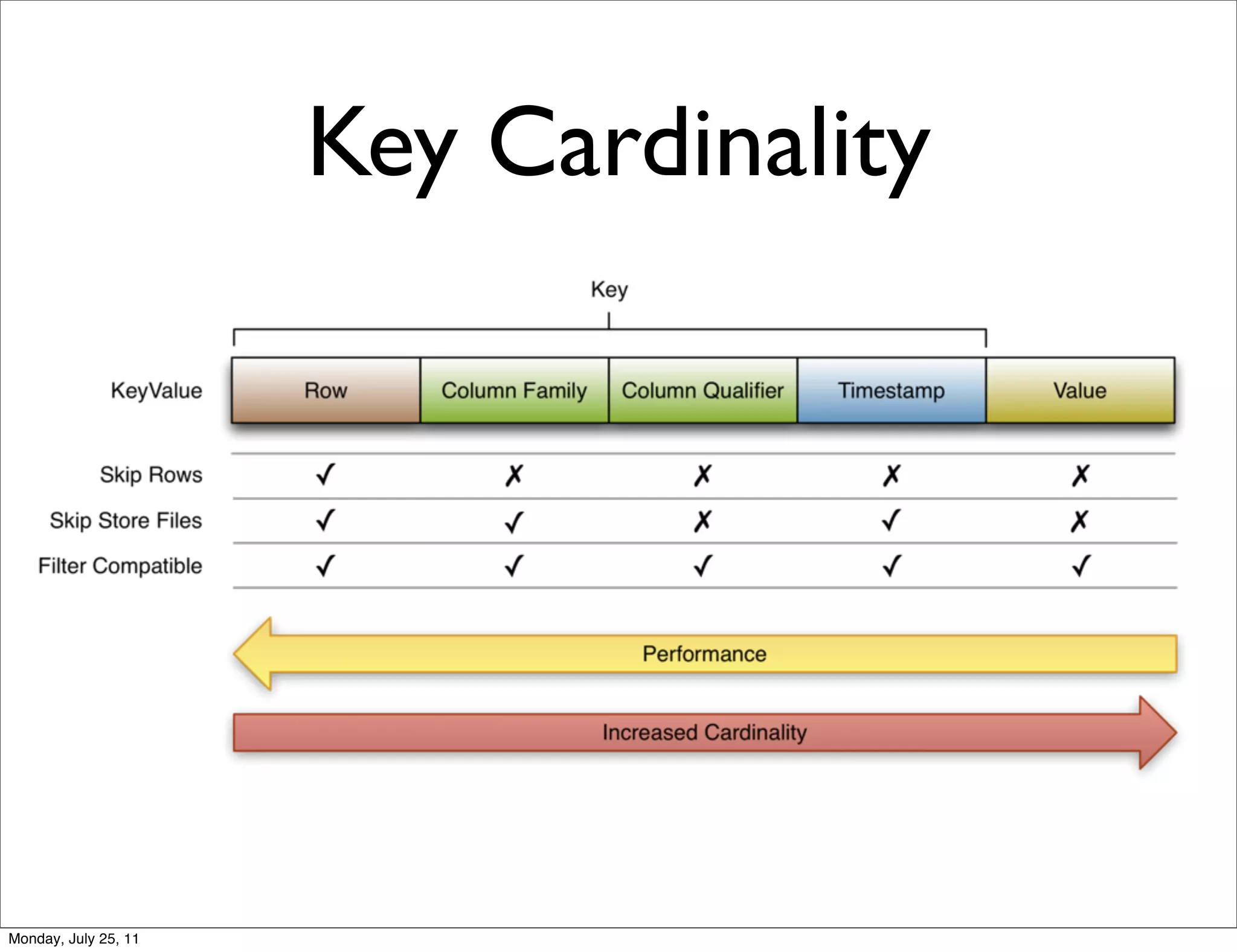 Key Cardinality




Monday, July 25, 11
 