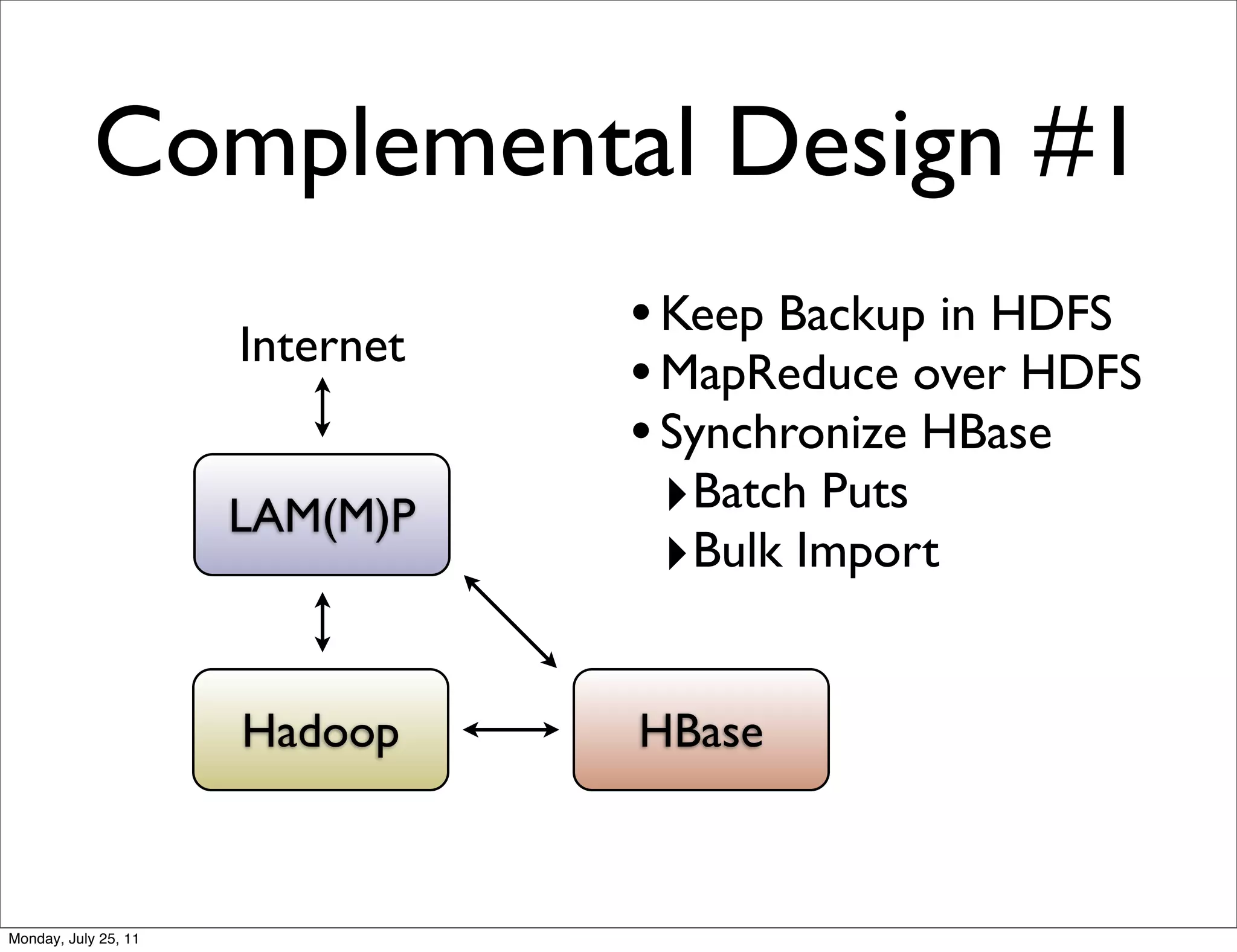 Complemental Design #1
                      Internet
                                 • Keep Backup in HDFS
                                 • MapReduce over HDFS
                                 • Synchronize HBase
                      LAM(M)P      ‣Batch Puts
                                   ‣Bulk Import

                      Hadoop     HBase



Monday, July 25, 11
 