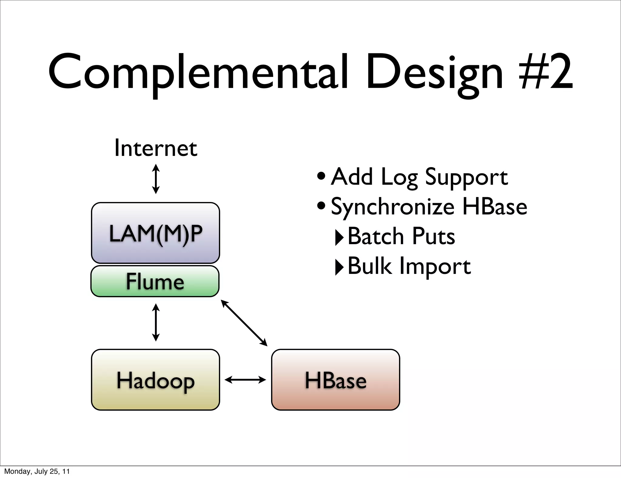 Complemental Design #2
                      Internet
                                 • Add Log Support
                                 • Synchronize HBase
                      LAM(M)P      ‣Batch Puts
                       Flume
                                   ‣Bulk Import


                      Hadoop     HBase


Monday, July 25, 11
 