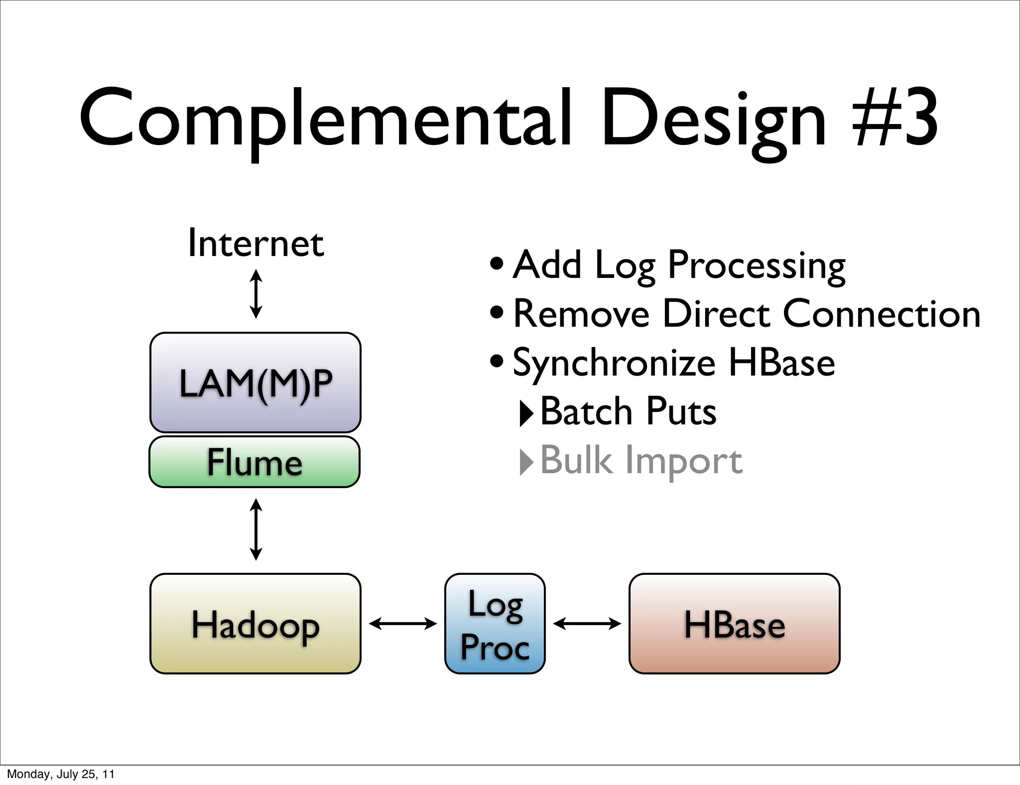 Complemental Design #3
                      Internet
                                  • Add Log Processing
                                  • Remove Direct Connection
                      LAM(M)P     • Synchronize HBase
                                    ‣Batch Puts
                       Flume        ‣Bulk Import

                                 Log
                      Hadoop                HBase
                                 Proc


Monday, July 25, 11
 