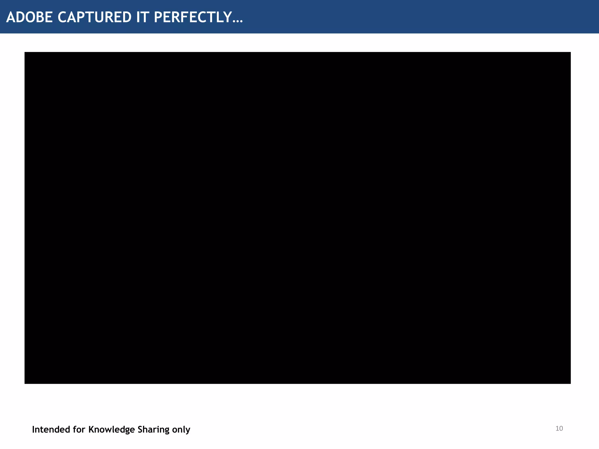 ADOBE CAPTURED IT PERFECTLY…
10Intended for Knowledge Sharing only
 