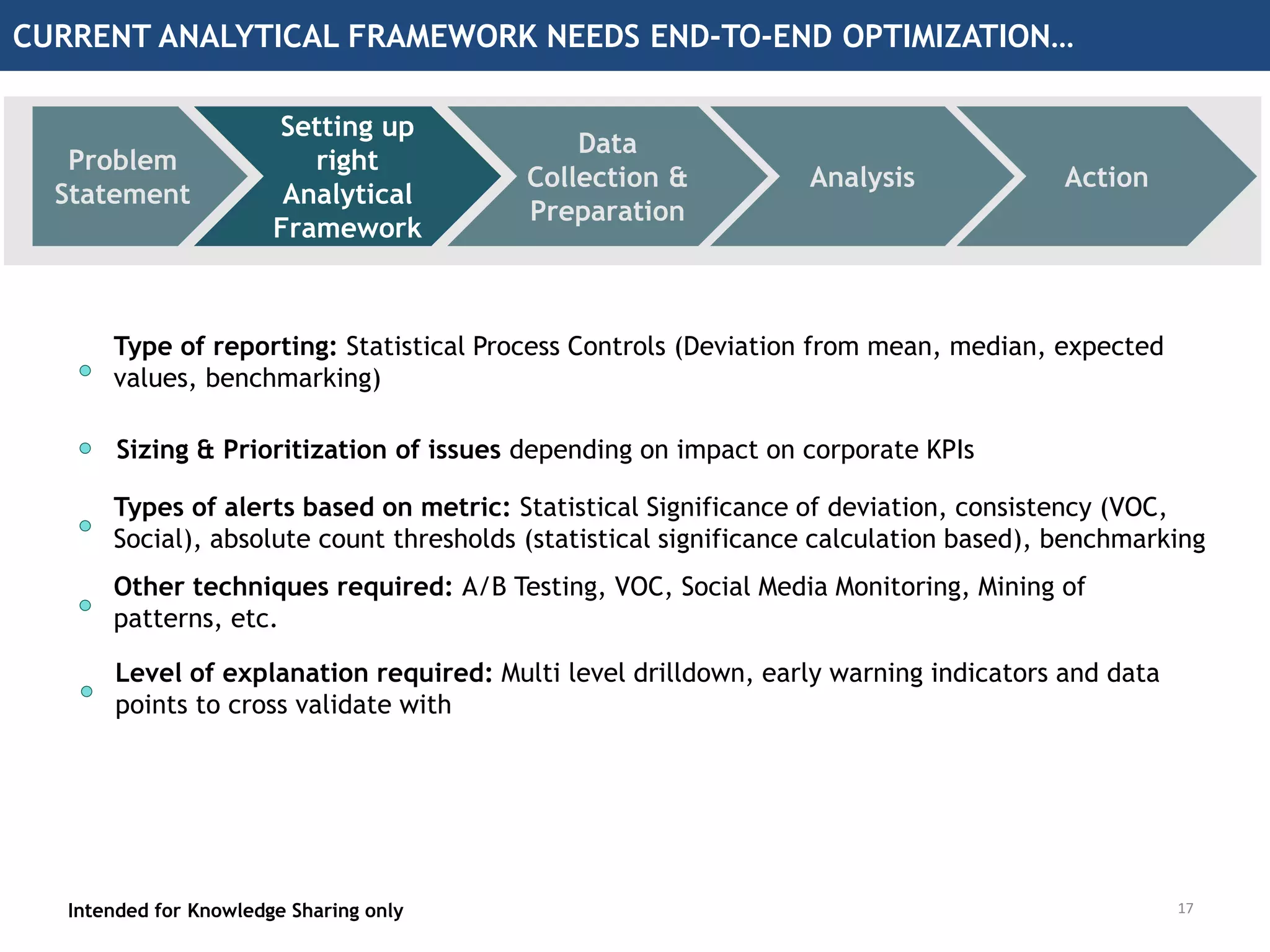 Data
Collection &
Preparation
Analysis Action
Problem
Statement
Setting up
right
Analytical
Framework
CURRENT ANALYTICAL FRAMEWORK NEEDS END-TO-END OPTIMIZATION…
Intended for Knowledge Sharing only 17
Type of reporting: Statistical Process Controls (Deviation from mean, median, expected
values, benchmarking)
Other techniques required: A/B Testing, VOC, Social Media Monitoring, Mining of
patterns, etc.
Sizing & Prioritization of issues depending on impact on corporate KPIs
Types of alerts based on metric: Statistical Significance of deviation, consistency (VOC,
Social), absolute count thresholds (statistical significance calculation based), benchmarking
Level of explanation required: Multi level drilldown, early warning indicators and data
points to cross validate with
 