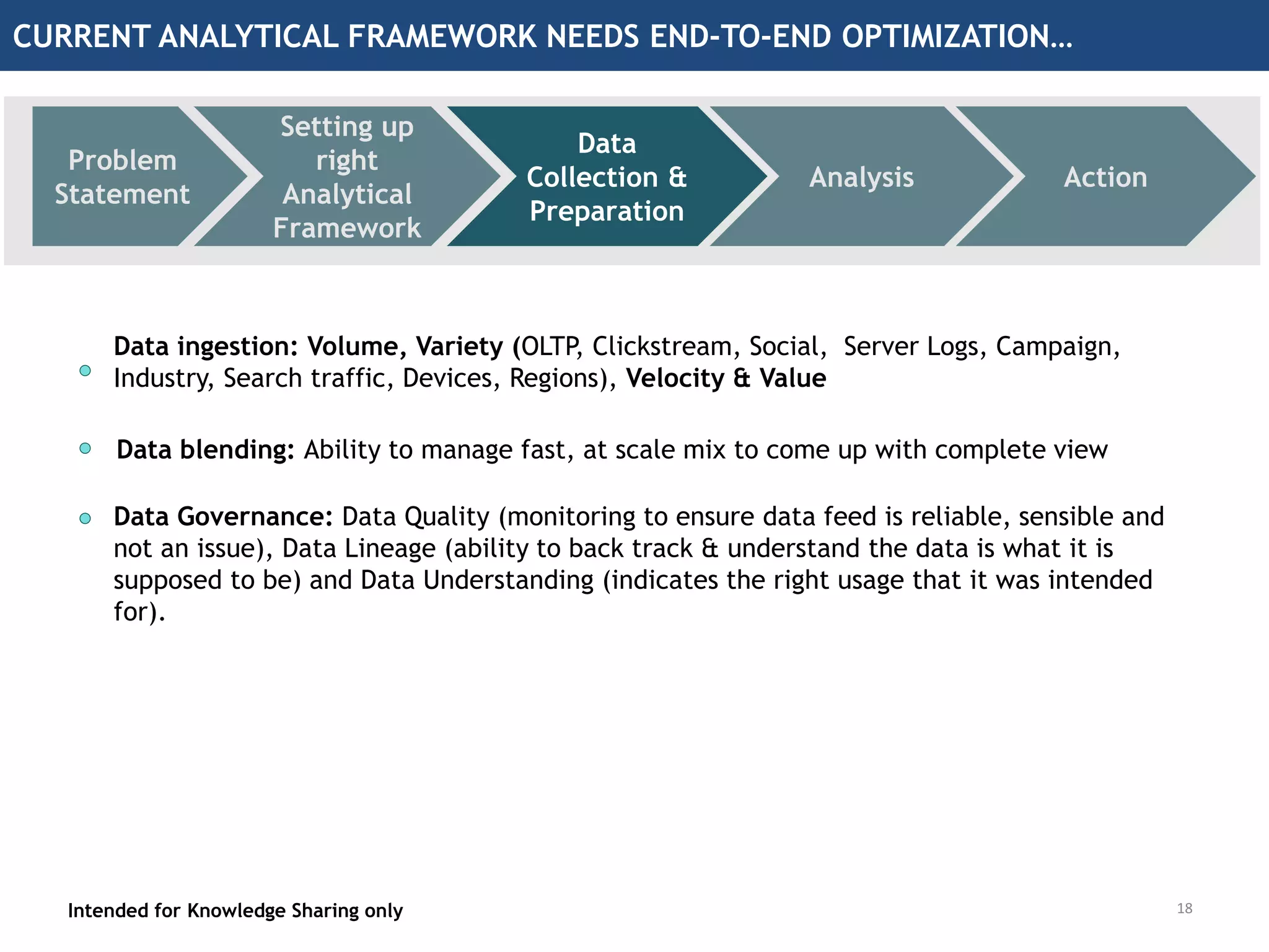 Analysis Action
Problem
Statement
Setting up
right
Analytical
Framework
Data
Collection &
Preparation
CURRENT ANALYTICAL FRAMEWORK NEEDS END-TO-END OPTIMIZATION…
Intended for Knowledge Sharing only 18
Data ingestion: Volume, Variety (OLTP, Clickstream, Social, Server Logs, Campaign,
Industry, Search traffic, Devices, Regions), Velocity & Value
Data blending: Ability to manage fast, at scale mix to come up with complete view
Data Governance: Data Quality (monitoring to ensure data feed is reliable, sensible and
not an issue), Data Lineage (ability to back track & understand the data is what it is
supposed to be) and Data Understanding (indicates the right usage that it was intended
for).
 