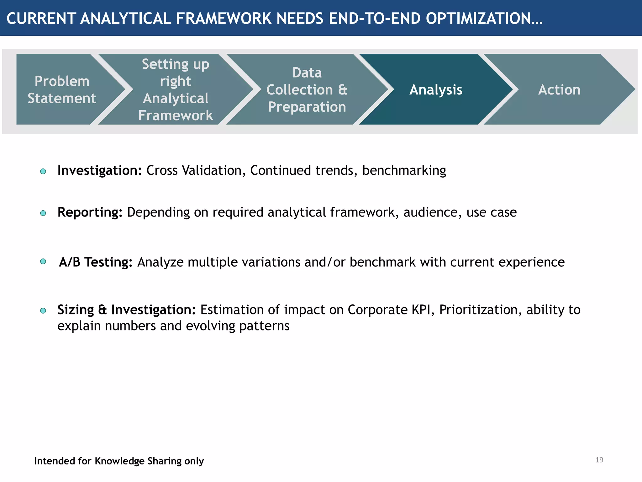 Action
Problem
Statement
Setting up
right
Analytical
Framework
Data
Collection &
Preparation
Analysis
CURRENT ANALYTICAL FRAMEWORK NEEDS END-TO-END OPTIMIZATION…
Intended for Knowledge Sharing only 19
Reporting: Depending on required analytical framework, audience, use case
A/B Testing: Analyze multiple variations and/or benchmark with current experience
Sizing & Investigation: Estimation of impact on Corporate KPI, Prioritization, ability to
explain numbers and evolving patterns
Investigation: Cross Validation, Continued trends, benchmarking
 