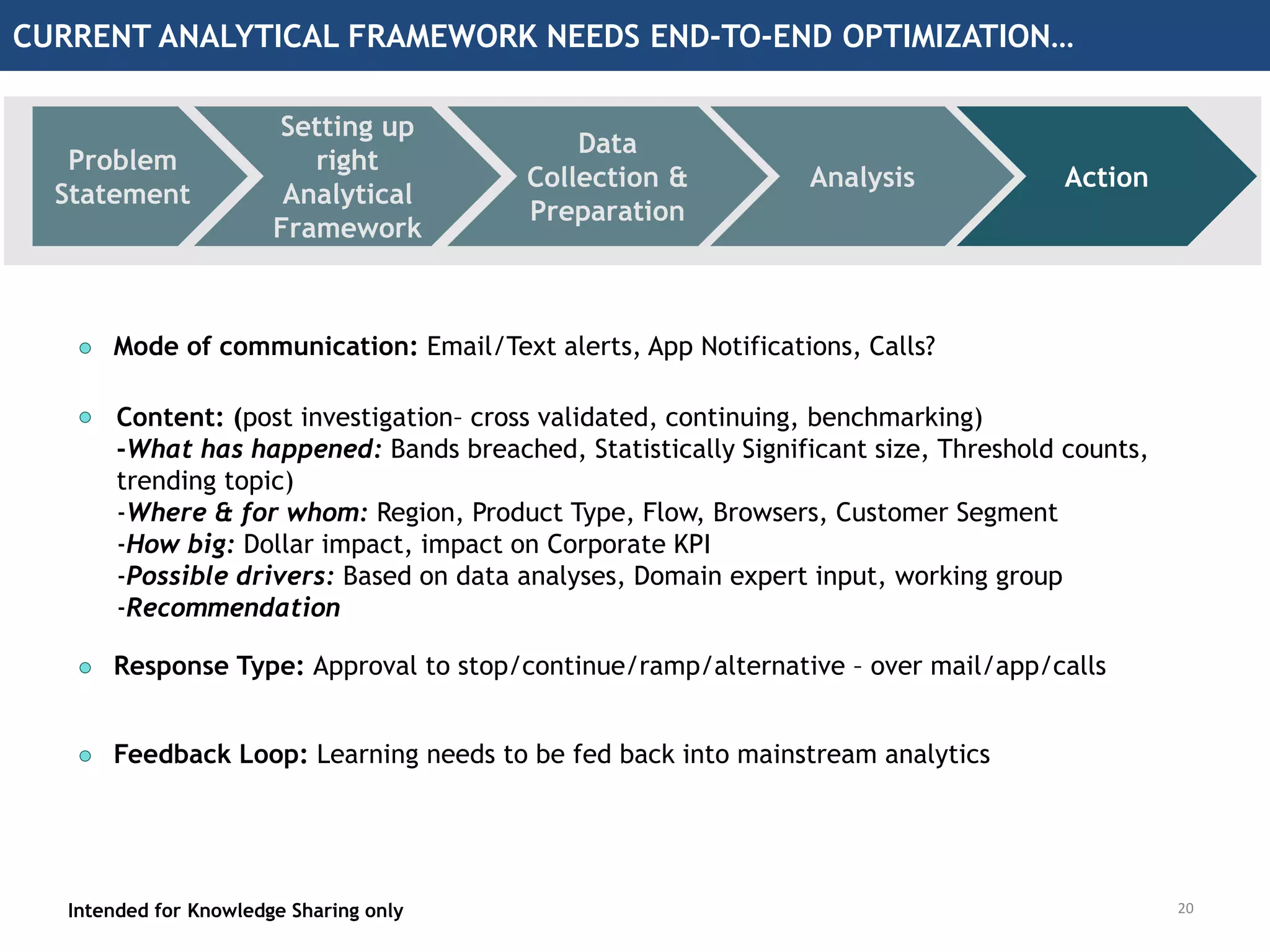 Problem
Statement
Setting up
right
Analytical
Framework
Data
Collection &
Preparation
Analysis Action
CURRENT ANALYTICAL FRAMEWORK NEEDS END-TO-END OPTIMIZATION…
Intended for Knowledge Sharing only 20
Mode of communication: Email/Text alerts, App Notifications, Calls?
Content: (post investigation– cross validated, continuing, benchmarking)
-What has happened: Bands breached, Statistically Significant size, Threshold counts,
trending topic)
-Where & for whom: Region, Product Type, Flow, Browsers, Customer Segment
-How big: Dollar impact, impact on Corporate KPI
-Possible drivers: Based on data analyses, Domain expert input, working group
-Recommendation
Response Type: Approval to stop/continue/ramp/alternative – over mail/app/calls
Feedback Loop: Learning needs to be fed back into mainstream analytics
 