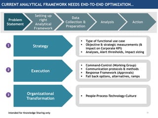 Real time analytics in Big Data | PPTX