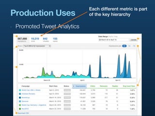 Each different metric is part
Production Uses                of the key hierarchy

‣   Promoted Tweet Analytics
 