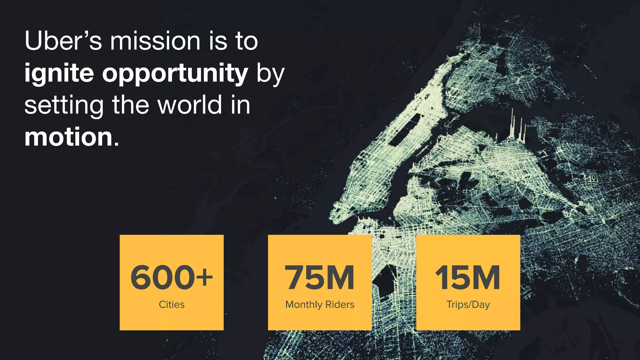 NYC
Uber’s mission is to
ignite opportunity by
setting the world in
motion.
15M
Trips/Day
600+
Cities
75M
Monthly Riders
 