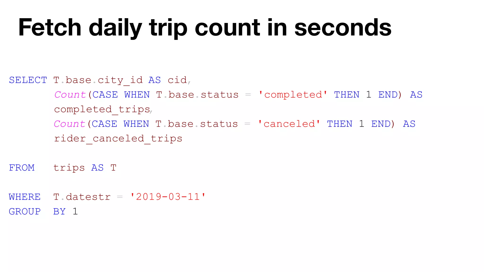 Fetch daily trip count in seconds
SELECT T.base.city_id AS cid,
Count(CASE WHEN T.base.status = 'completed' THEN 1 END) AS
completed_trips,
Count(CASE WHEN T.base.status = 'canceled' THEN 1 END) AS
rider_canceled_trips
FROM trips AS T
WHERE T.datestr = '2019-03-11'
GROUP BY 1
 