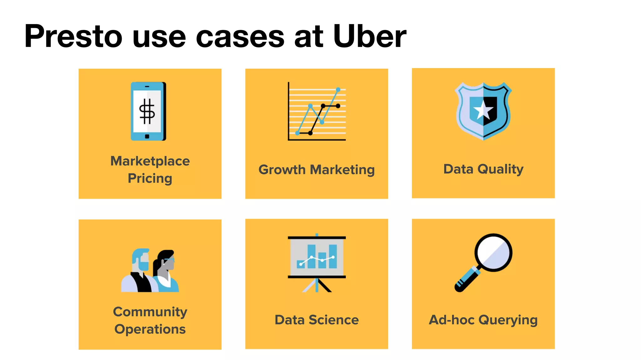 Presto use cases at Uber
Growth Marketing
Data Science
Marketplace
Pricing
Community
Operations
Data Quality
Ad-hoc Querying
 