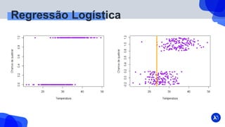 Regressão Logística
 