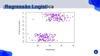 Regressão Logística
 
