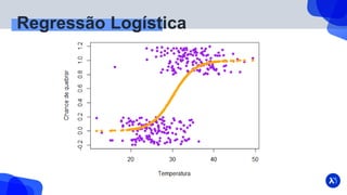 Regressão Logística
 