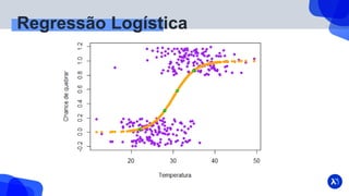 Regressão Logística
 