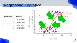 Regressão Logística
 