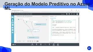 Geração do Modelo Preditivo no Azure
ML
 