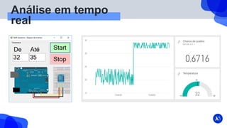 Análise em tempo
real
 