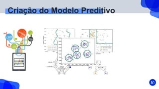 Criação do Modelo Preditivo
 