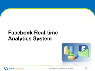 Facebook Real-time Analytics System ® Copyright 2011 Gigaspaces Ltd. All Rights Reserved  