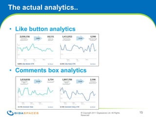 The actual analytics.. Like button analytics Comments box analytics ® Copyright 2011 Gigaspaces Ltd. All Rights Reserved  