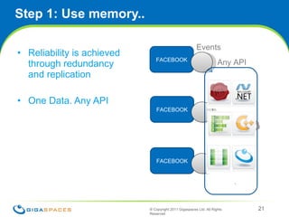 Step 1: Use memory.. Reliability is achieved through redundancy and replication One Data. Any API ® Copyright 2011 Gigaspaces Ltd. All Rights Reserved  Events Any API Data Grid FACEBOOK FACEBOOK FACEBOOK 